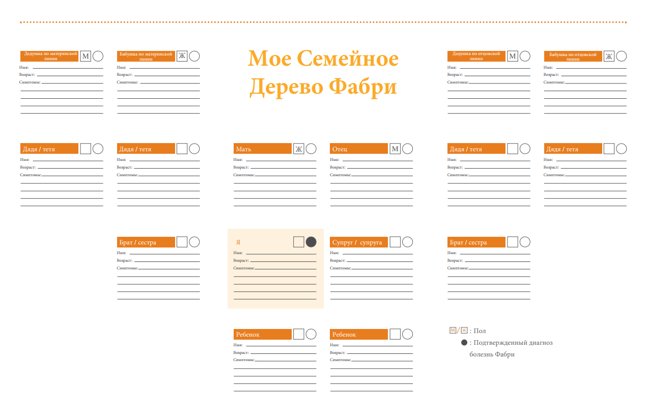 Мое семейное дерево болезни Фабри